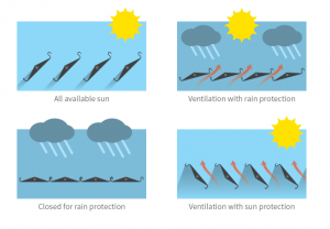 pp.-sunroof-positions-300x208.png